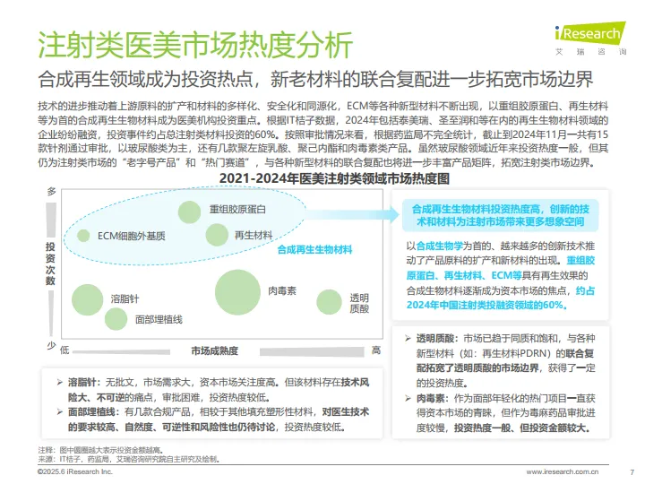 2025年中国注射类医美行业研究报告-艾瑞咨询.pdf