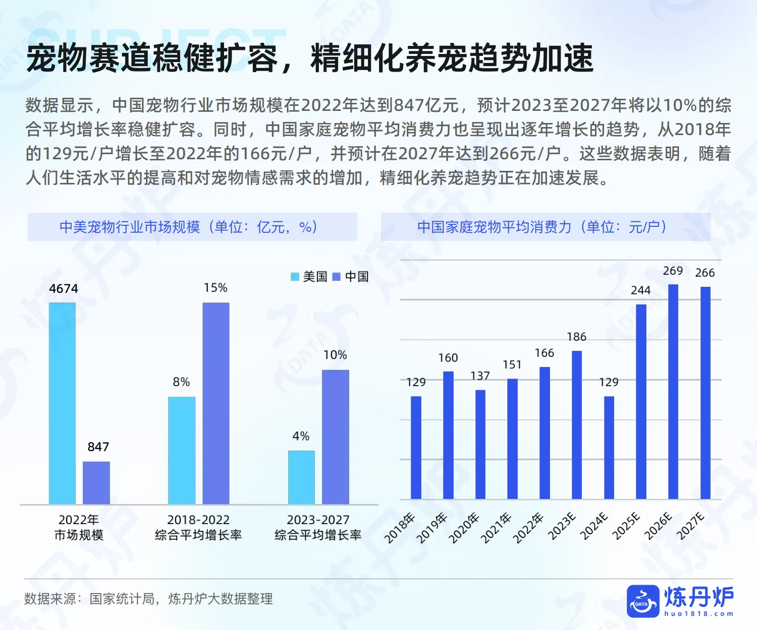 图片[5]-2025年宠物食品市场线上消费趋势洞察-炼丹炉.pdf-一起筹课网