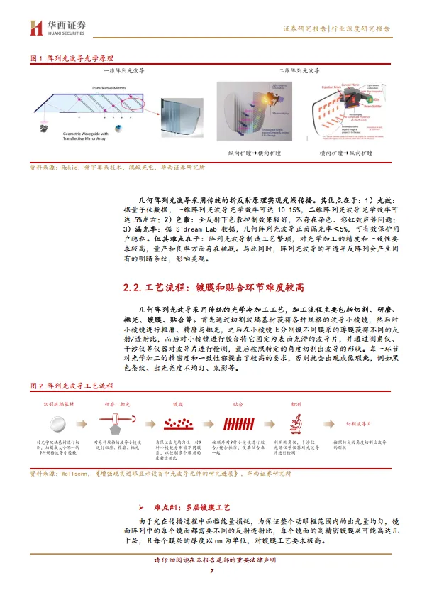 AI／AR眼镜行业系列报告(二)：光学方案百花齐放，光波导升级趋势明确-华西证券.pdf