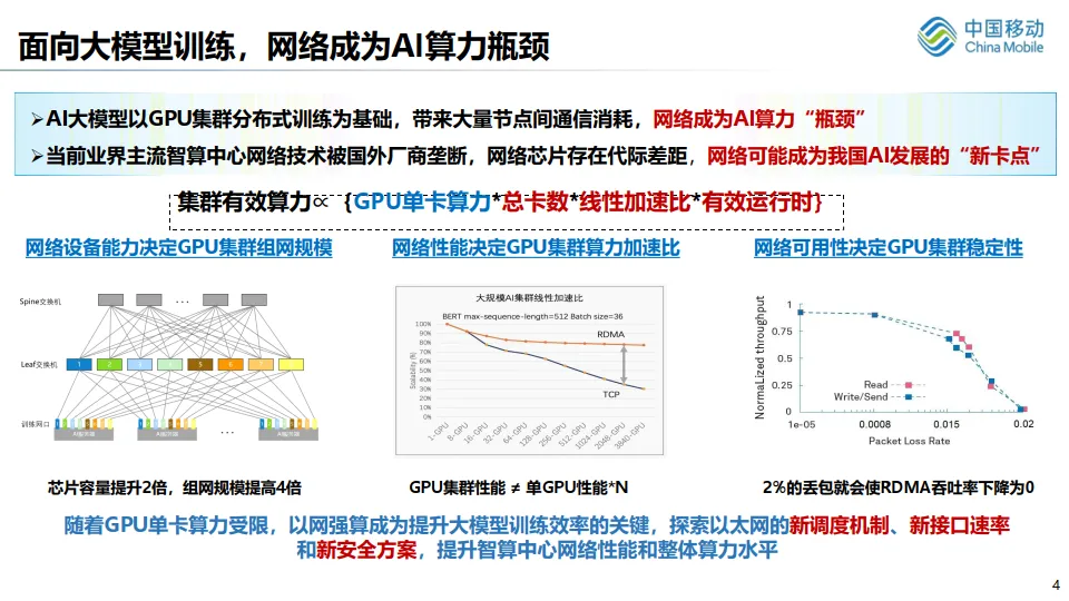 B400G以太网助力智算中心光互联（20页PPT-移动）.pdf