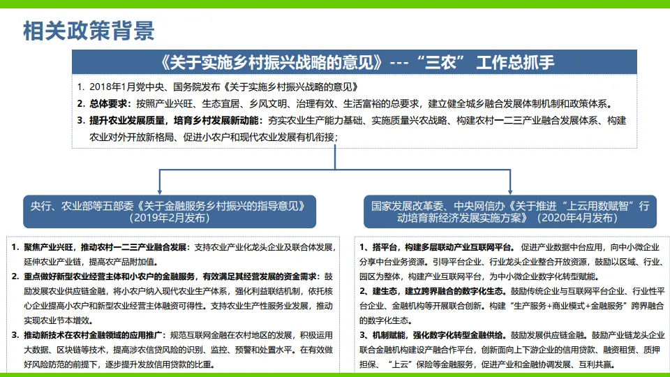 AI 数字农业解决方案（64页 PPT）.pdf