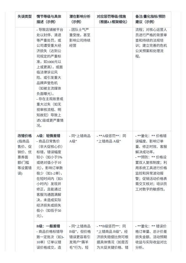 电商团队员工奖惩管理制度.pdf