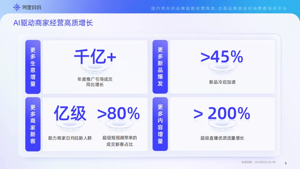 图片[6]-《阿里妈妈产品能力实操手册》2025全年经营通用版.pdf-一起筹课网