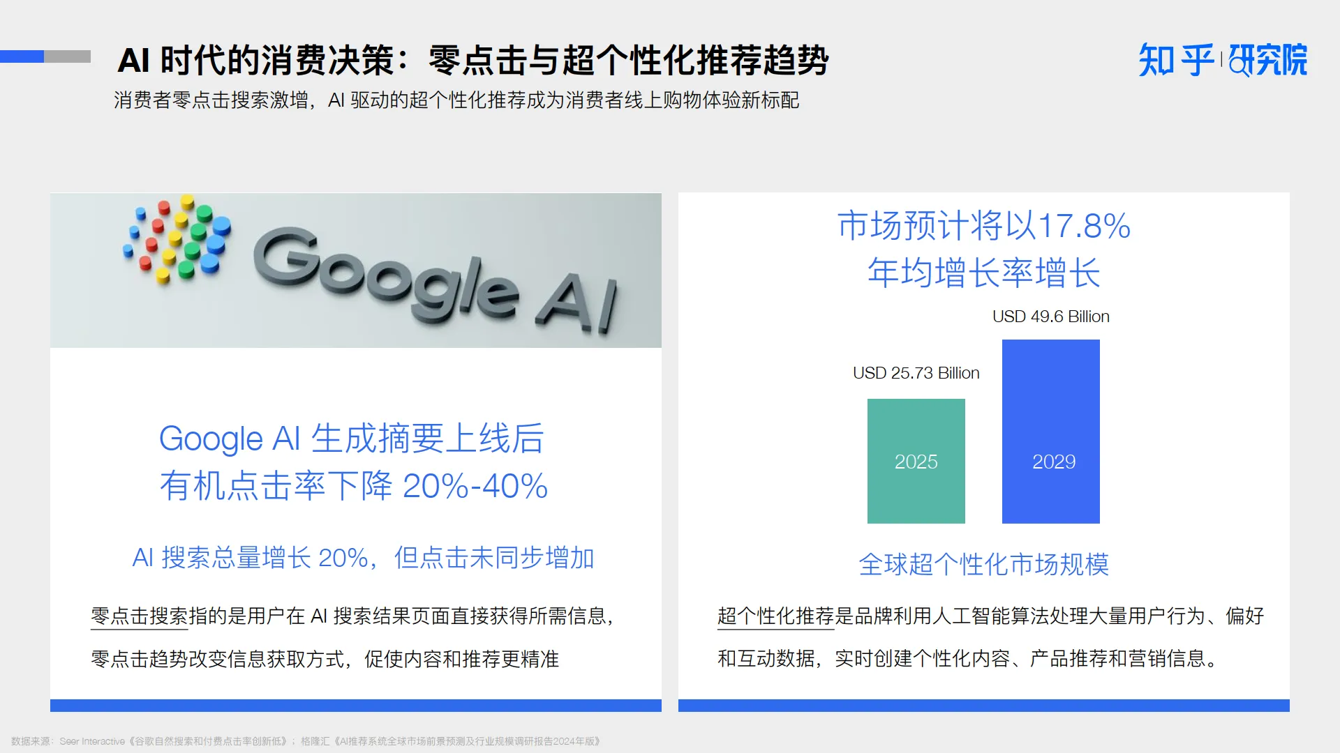 2025AI 驱动消费决策：营销变革白皮书-知乎研究院.pdf