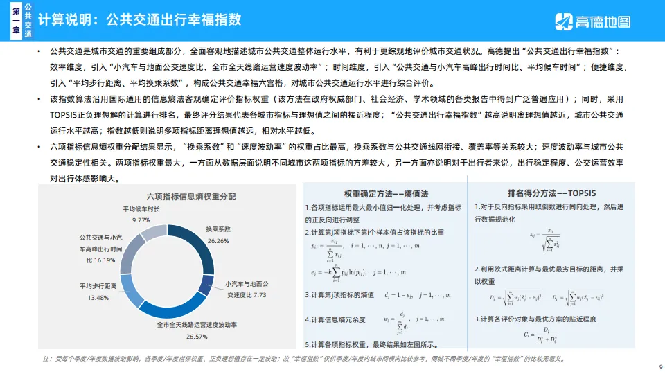 2025年Q1年中国主要城市交通分析报告-高德地图.pdf
