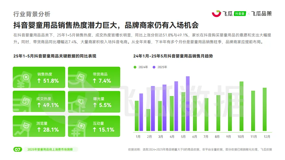 图片[8]-2025年抖音婴童用品线上消费市场洞察报告-飞瓜数据.pdf-一起筹课网