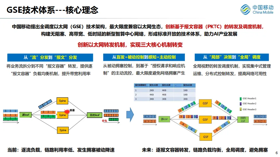 B400G以太网助力智算中心光互联（20页PPT-移动）.pdf