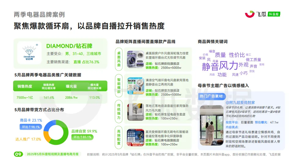 2025年5月抖音短视频及直播电商营销月报-飞瓜数据.pdf