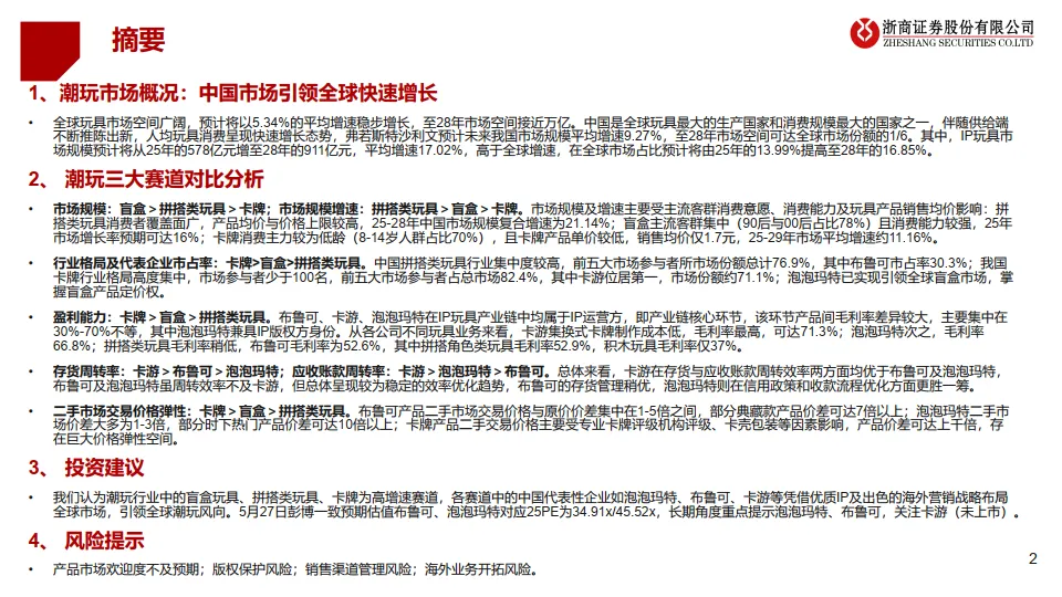 潮玩行业研究报告：解码潮玩：三大赛道竞逐图谱-浙商证券.pdf