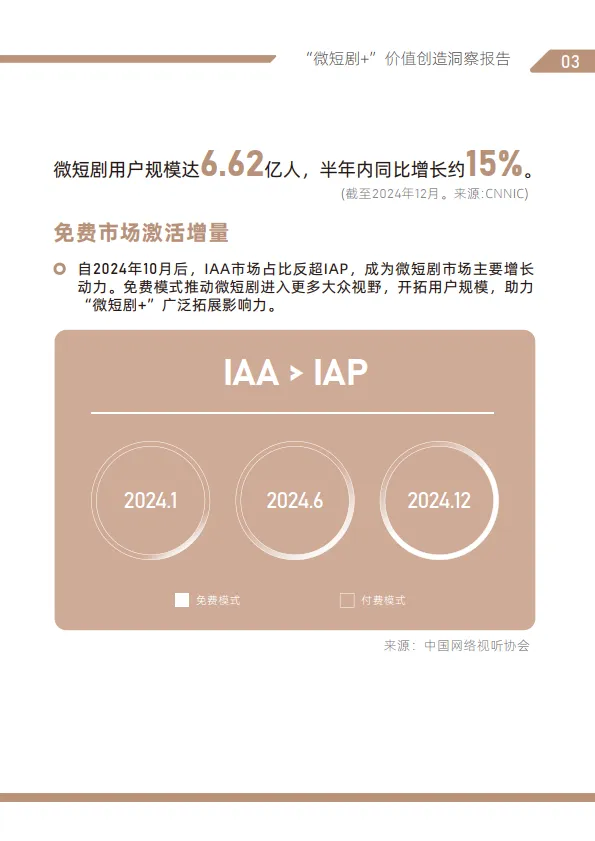 图片[10]-“微短剧+”价值创造洞察报告（2025）-国家广播电视总局.pdf-一起筹课网