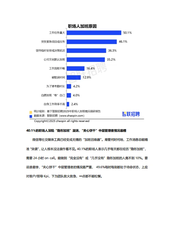 2025年职场人加班情况调研报告-智联研究院.pdf