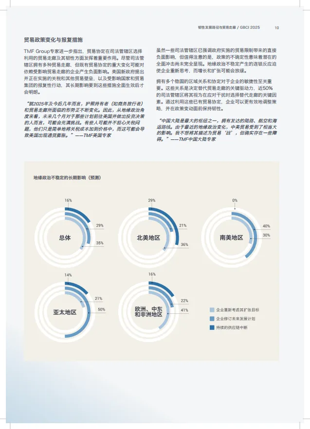 2025年全球商业复杂性指数报告-TMF.pdf