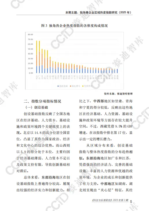独角兽企业区域热度指数研究报告（2025年）-赛迪智库.pdf