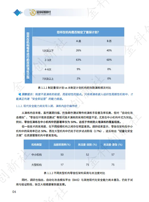 2025年金融行业网络攻防演练及重保现状与需求调研报告-金科创新社.pdf