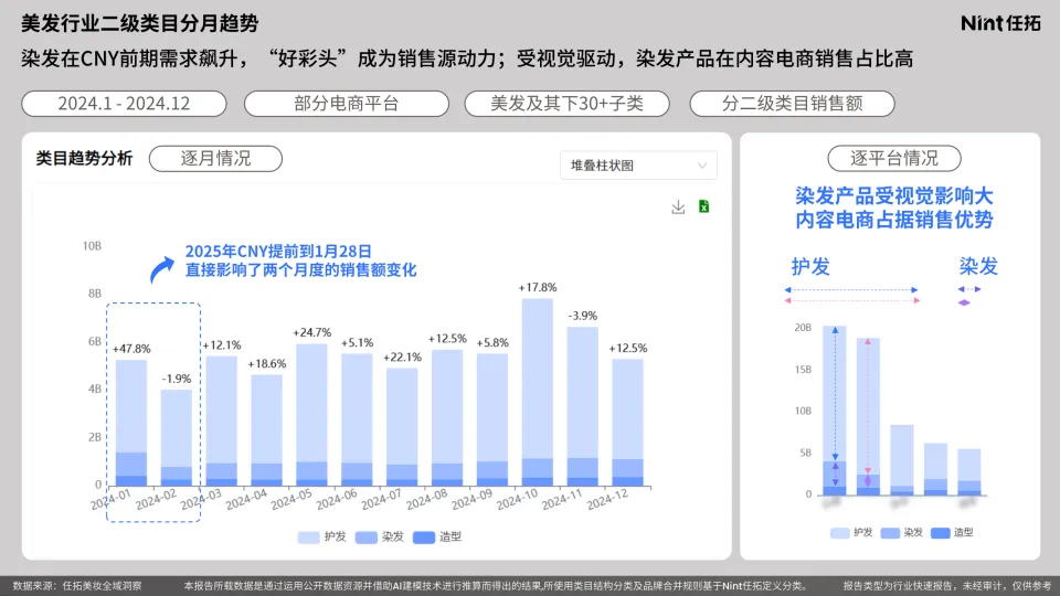 图片[8]-2025美发护发洗发行业报告-Nint任拓.pdf-一起筹课网