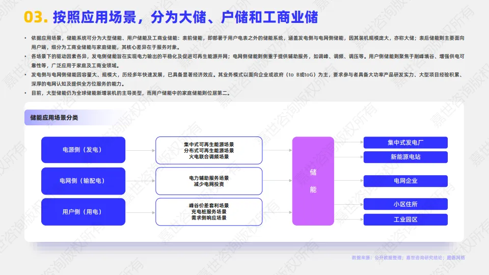 图片[4]-2025年储能逆变器行业简析报告-嘉世咨询.pdf-一起筹课网