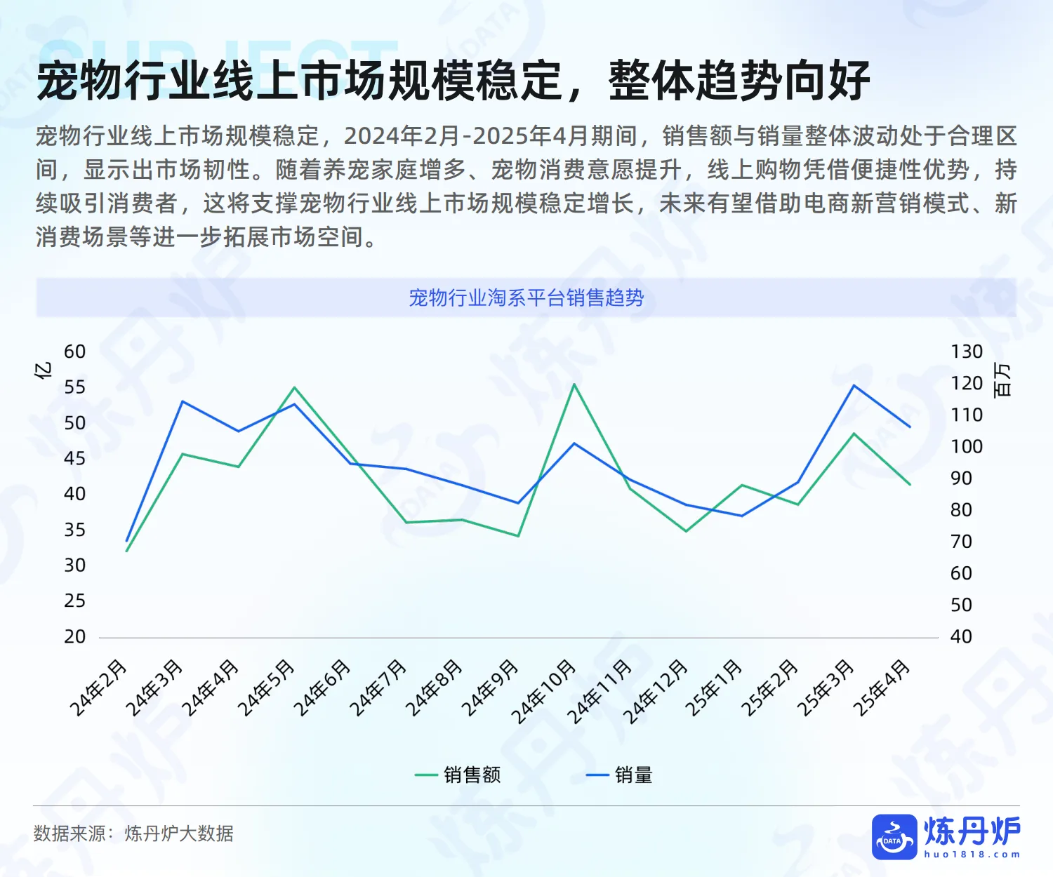 图片[6]-2025年宠物食品市场线上消费趋势洞察-炼丹炉.pdf-一起筹课网
