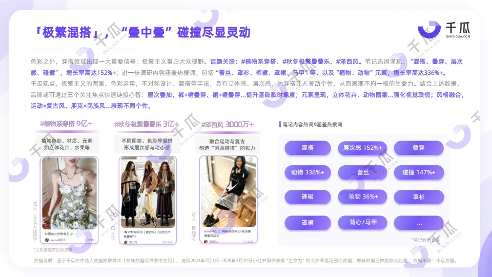 2025年「生命力」种草数据洞察报告（小红书平台）-千瓜数据.pdf