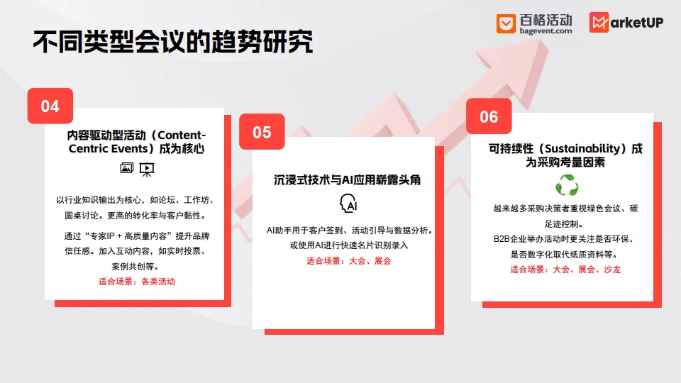 2025年B2B会议活动营销白皮书-MarketUp弟齐信息.pdf
