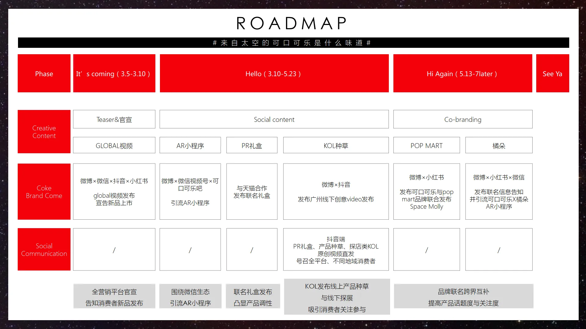 图片[3]-2025可口可乐星河漫步新品.pdf-一起筹课网