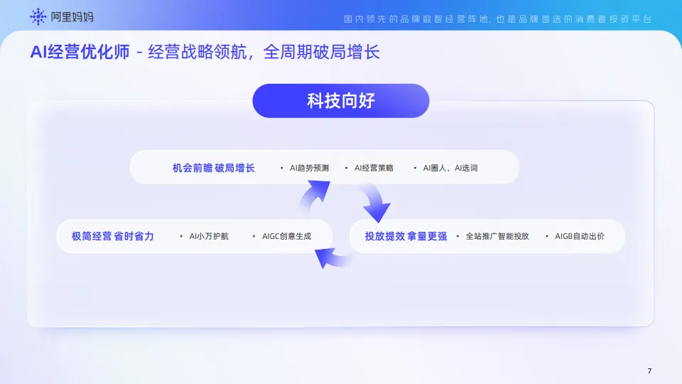 图片[8]-《阿里妈妈产品能力实操手册》2025全年经营通用版.pdf-一起筹课网