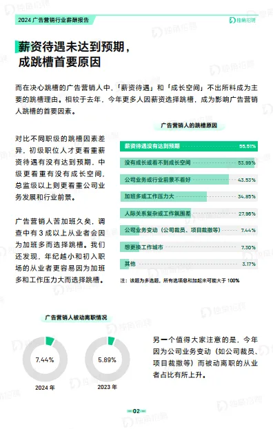 图片[6]-2024广告营销行业薪酬报告-独角招聘.pdf-一起筹课网