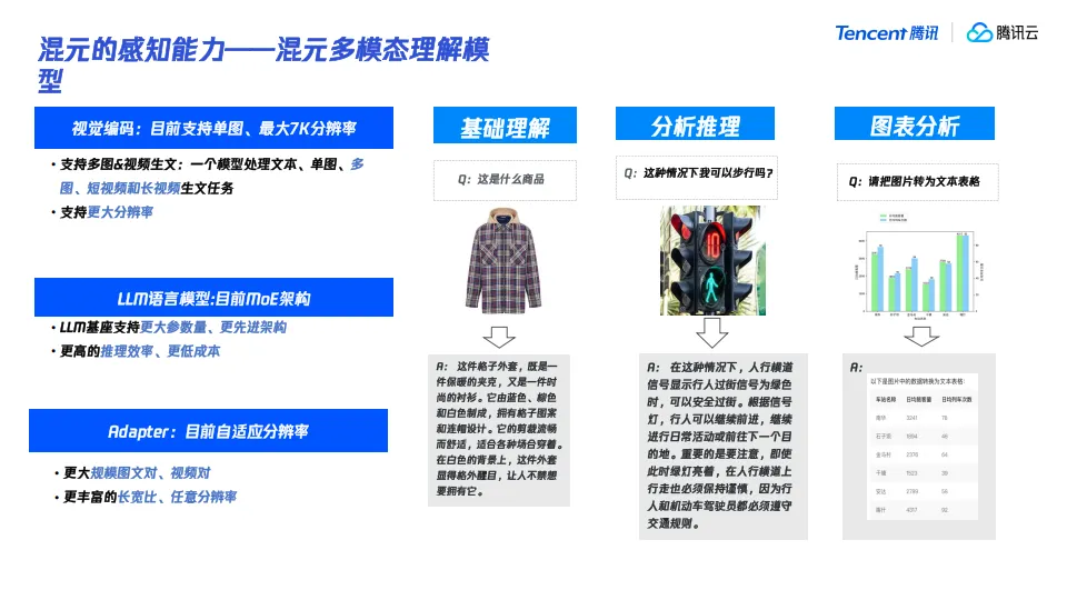 腾讯大模型发展与应用分享.pdf