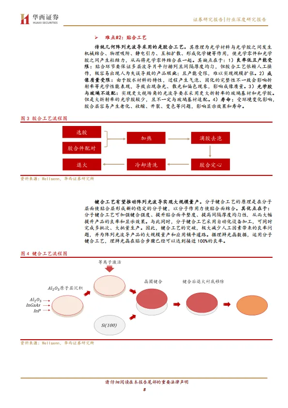 AI／AR眼镜行业系列报告(二)：光学方案百花齐放，光波导升级趋势明确-华西证券.pdf
