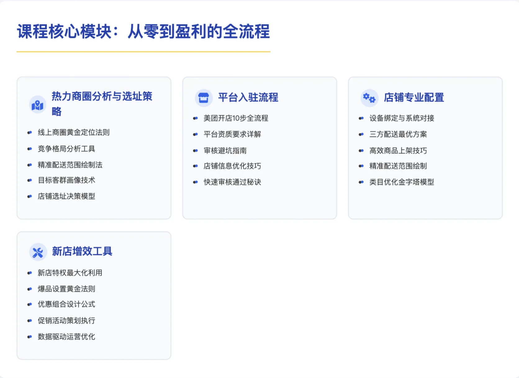 图片[3]-线上超市运营课程-基础搭建【视频：8节】【文件：3个】-一起筹课网