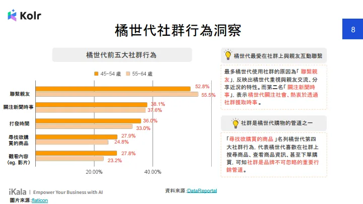 2024年橘世代保健网红行销洞察报告书（繁体版）-Kolr.pdf