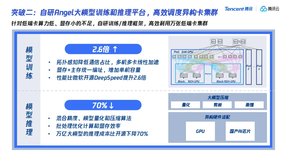 腾讯大模型发展与应用分享.pdf