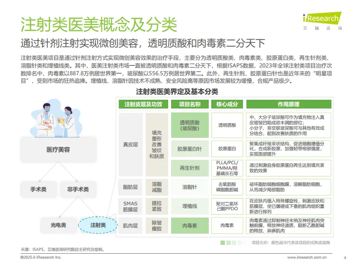 2025年中国注射类医美行业研究报告-艾瑞咨询.pdf