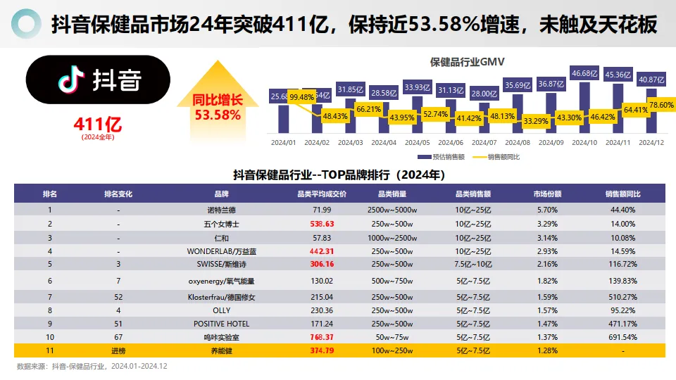 【保健品】养能健品牌拆解-解数咨询