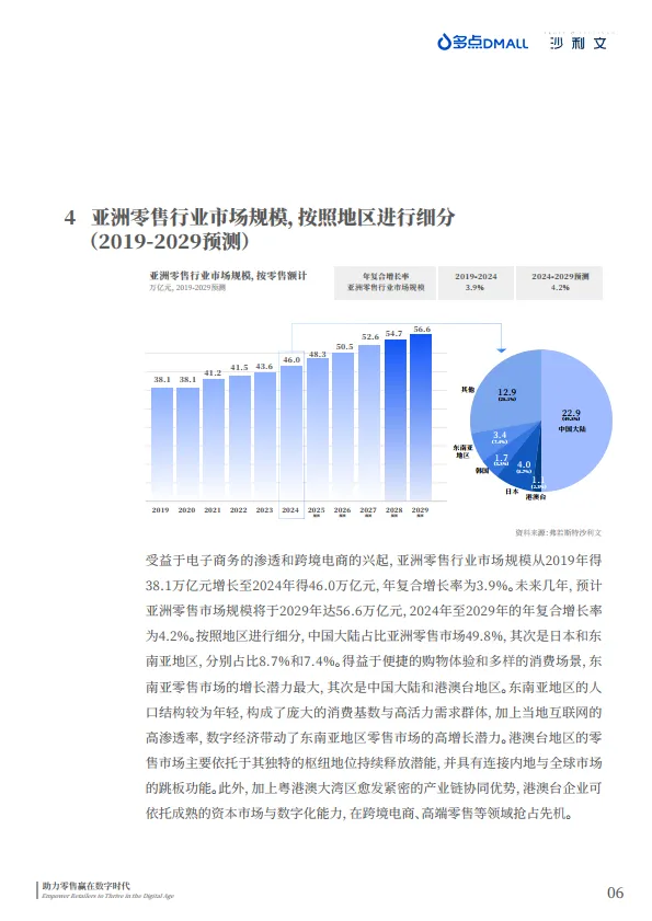 2025年中国零售数字化企业出海现状与趋势白皮书-沙利文.pdf