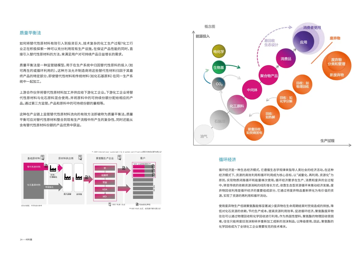 2025绿色低碳建筑材料白皮书——聚氨酯与聚碳酸酯篇-思创&同济大学.pdf