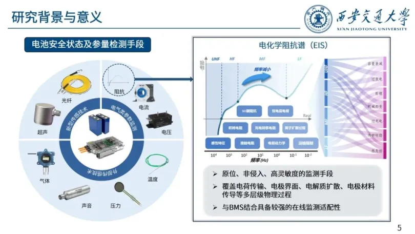 2025年锂离子电池动态阻抗测量及应用报告-西安交通大学（孟锦豪）.pdf