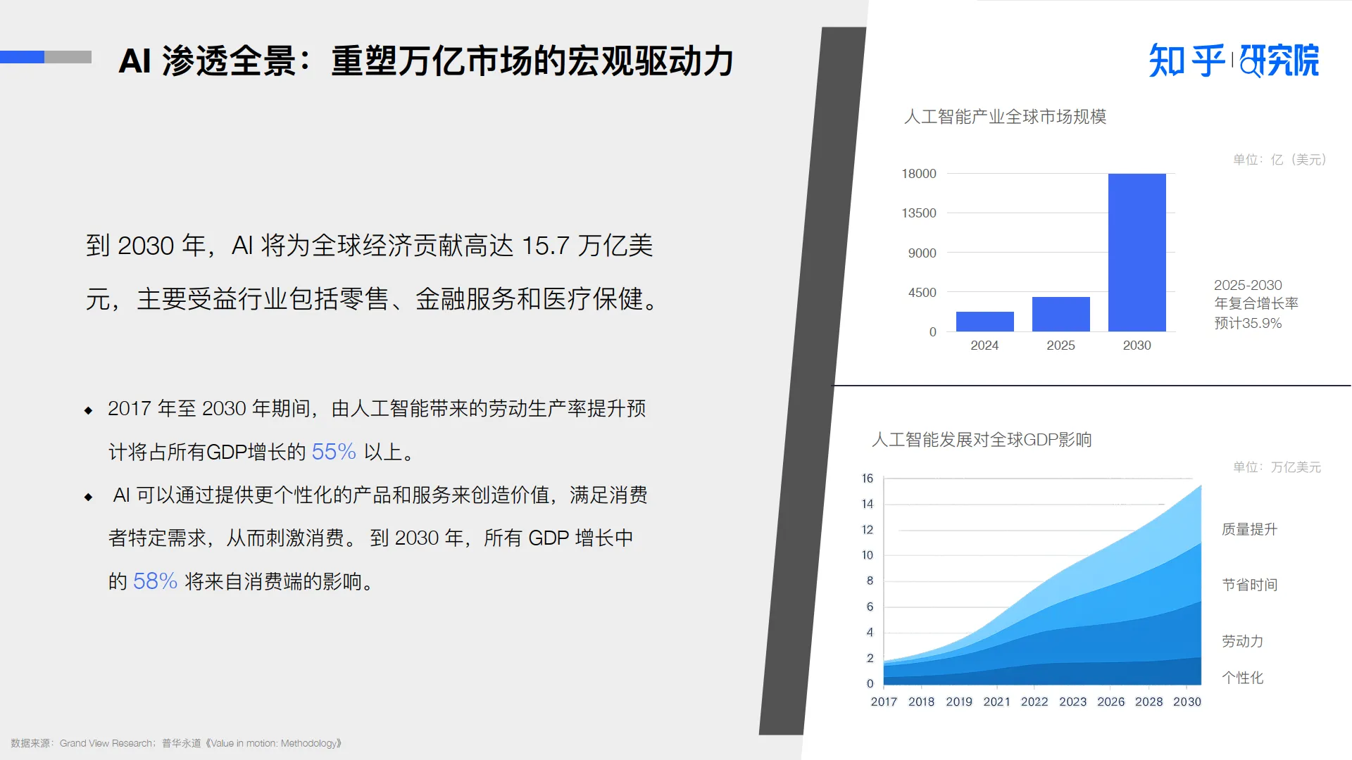 2025AI 驱动消费决策：营销变革白皮书-知乎研究院.pdf