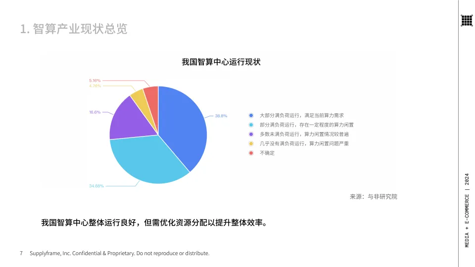 图片[7]-2024年中国智算产业全景调研：技术重构与演进报告-与非网.pdf-一起筹课网