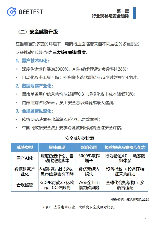 2025年电商行业安全白皮书-极验.pdf