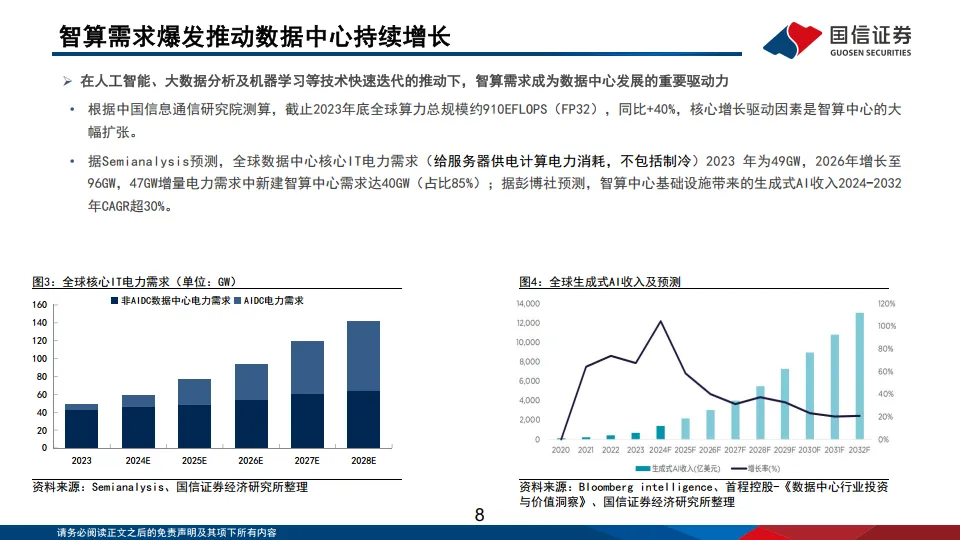 AI基建行业专题：AI基建产业梳理：基建加速迎景气周期-国信证券.pdf