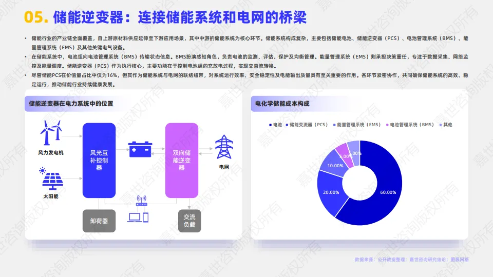 图片[6]-2025年储能逆变器行业简析报告-嘉世咨询.pdf-一起筹课网
