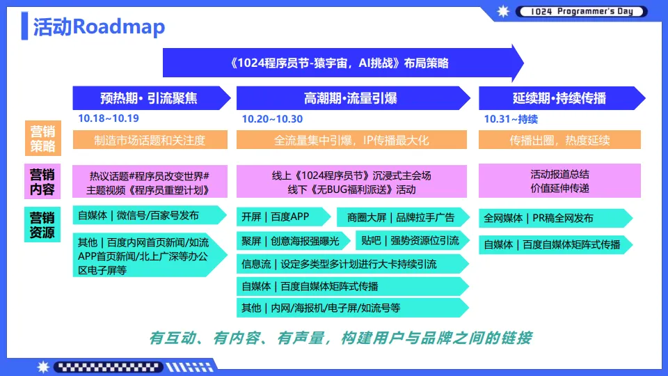 图片[8]-2025年1024程序员节百度营销.pdf-一起筹课网