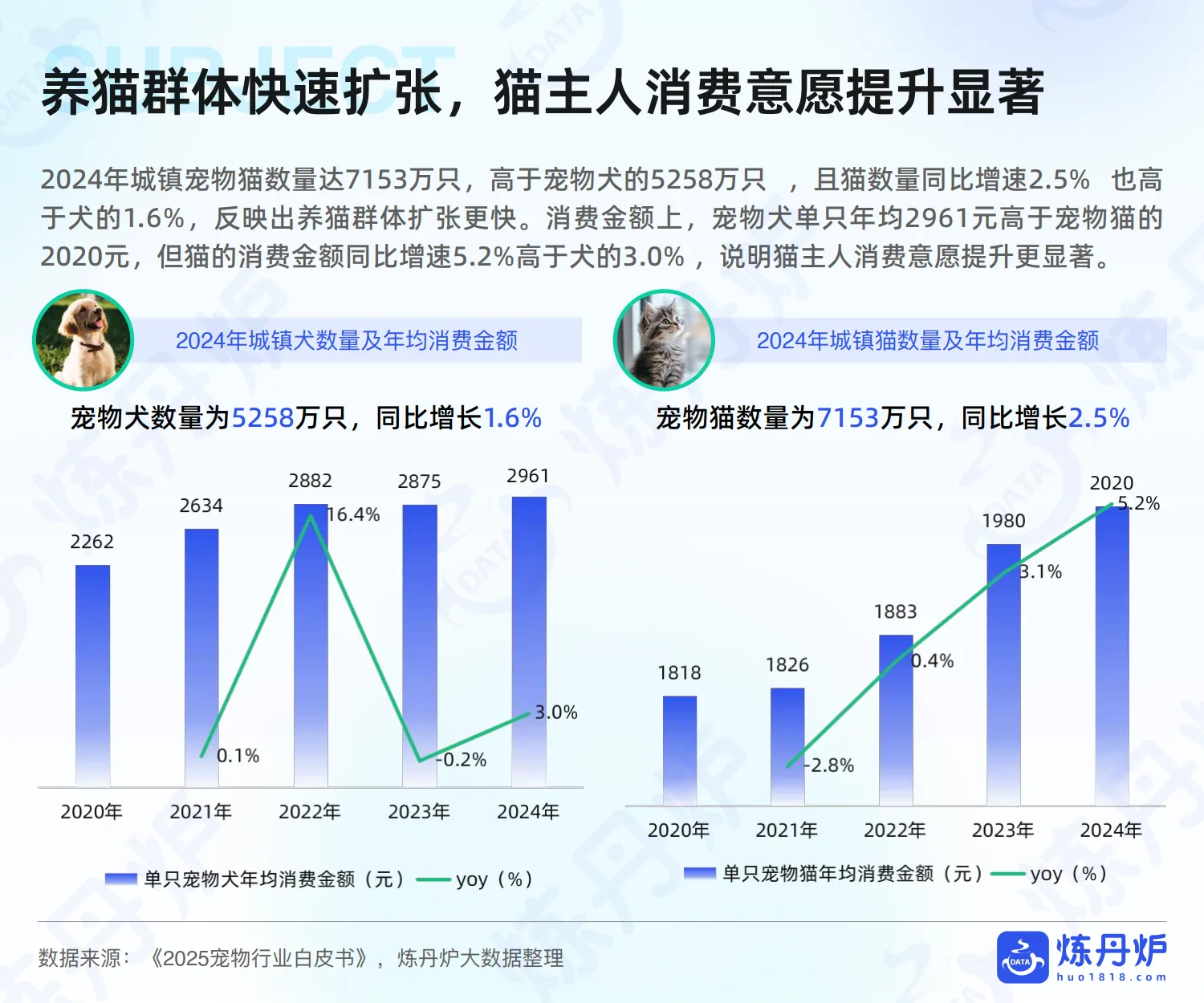 图片[8]-2025年宠物食品市场线上消费趋势洞察-炼丹炉.pdf-一起筹课网