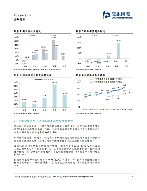 金融行业2025下半年展望：把握高股息主线，守正出奇-交银国际证券.pdf