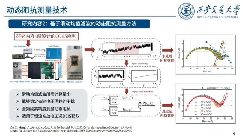 2025年锂离子电池动态阻抗测量及应用报告-西安交通大学（孟锦豪）.pdf