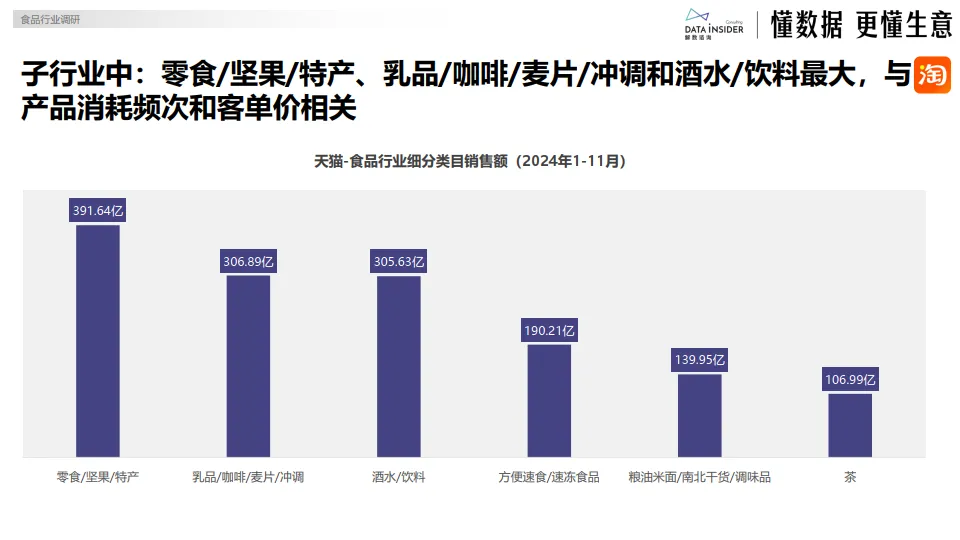 2024年食品行业年度复盘（盐津铺子、华夏丝路、白象）-113页-解数咨询.pdf