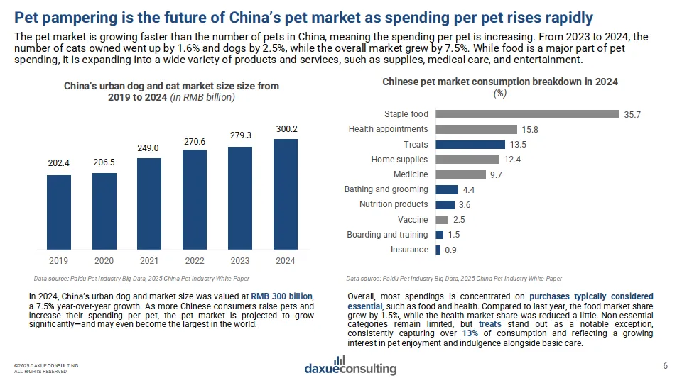 2025年中国宠物经济报告（英文版）-Daxue Consulting博圣轩.pdf