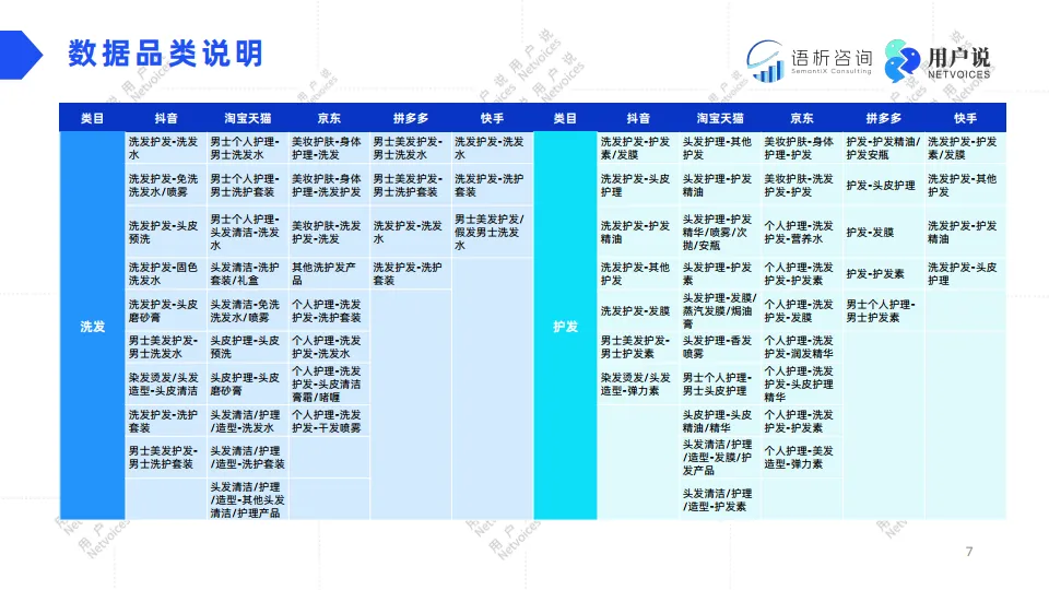 2025年线上头发洗护品类消费趋势洞察报告-用户说.pdf