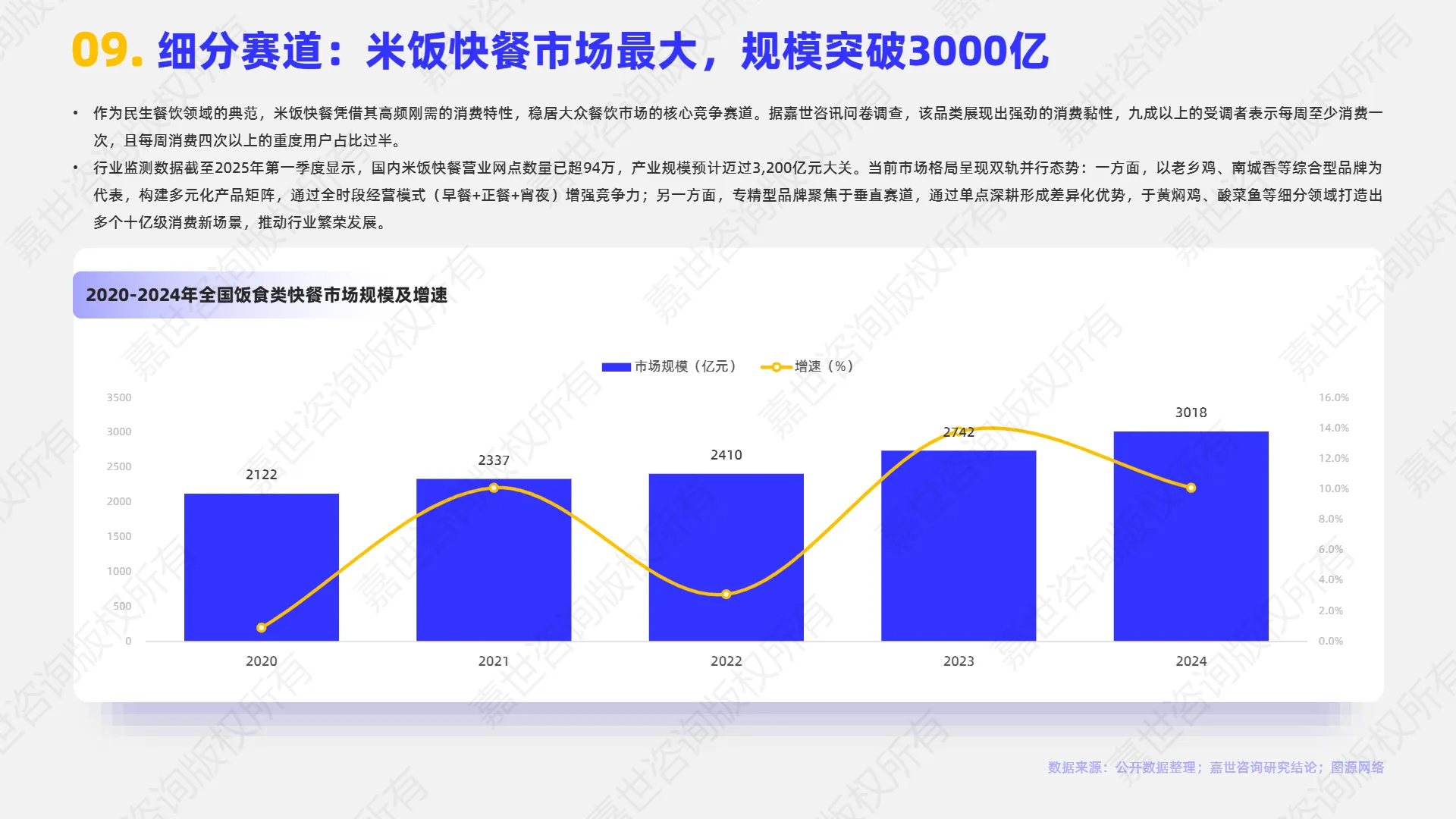 2025年小吃快餐行业简析报告-嘉世咨询.pdf