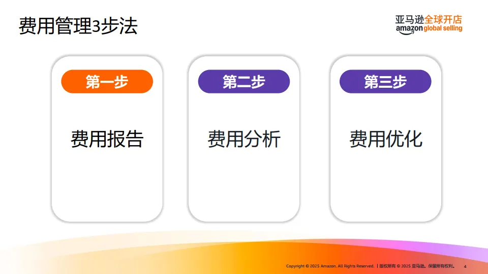 亚马逊FBA费用优化指南（2025）-亚马逊全球开店.pdf